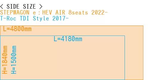 #STEPWAGON e：HEV AIR 8seats 2022- + T-Roc TDI Style 2017-